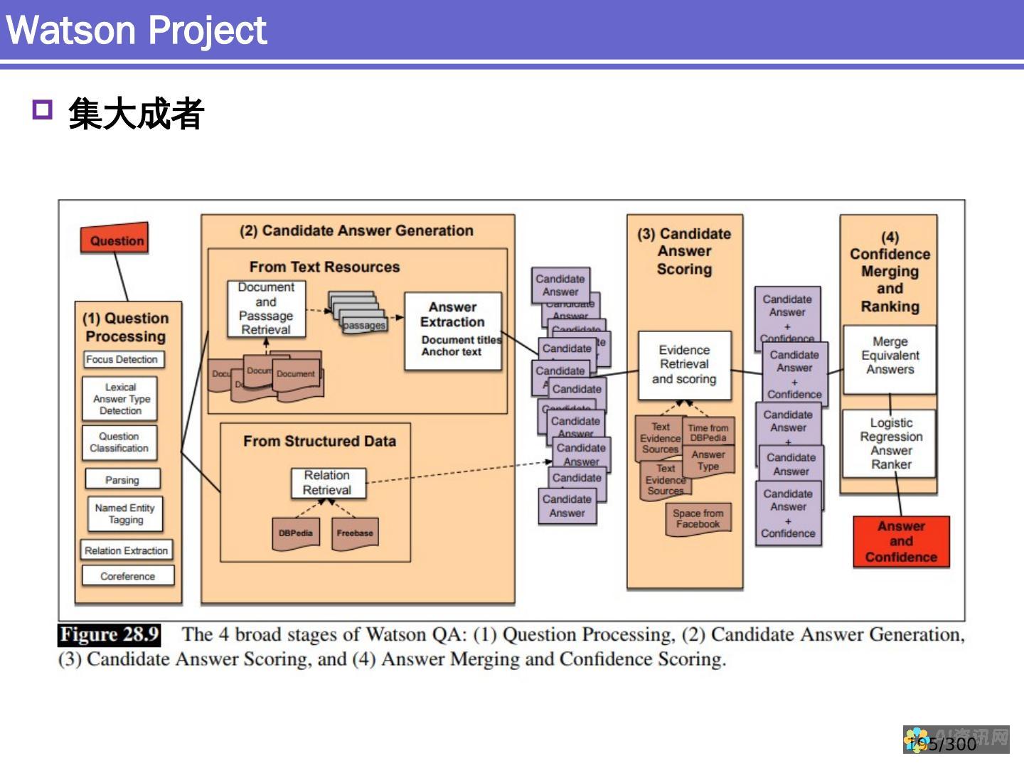 自然语言处理技术赋能AI英语写作：一场科技与文学的交融