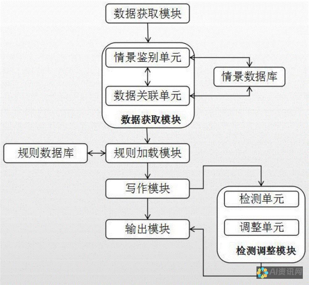 创新智能写作体验 — AI英语写作app让你的文字更具创意与深度