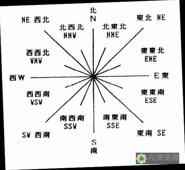 全方位对比：哪款免费AI写作软件最值得推荐？