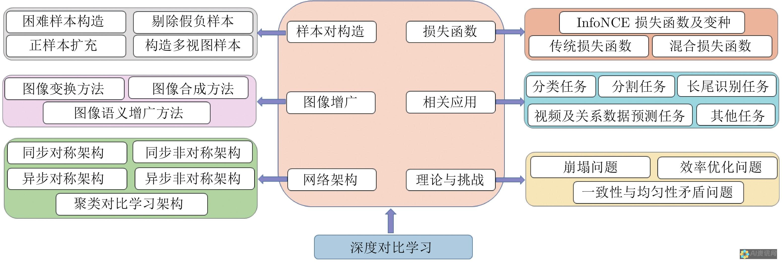 深度对比测试：寻找最顶尖的AI写作本文软件工具