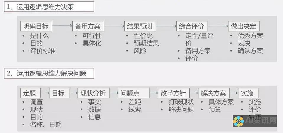 构建清晰逻辑框架的AI写作本文大纲构建指南