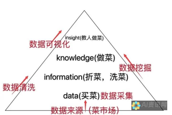 从数据到故事：AI新闻稿生成器的操作流程与质量评估