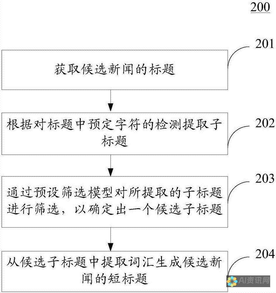 AI新闻生成器的技术创新及其对传统新闻业的影响