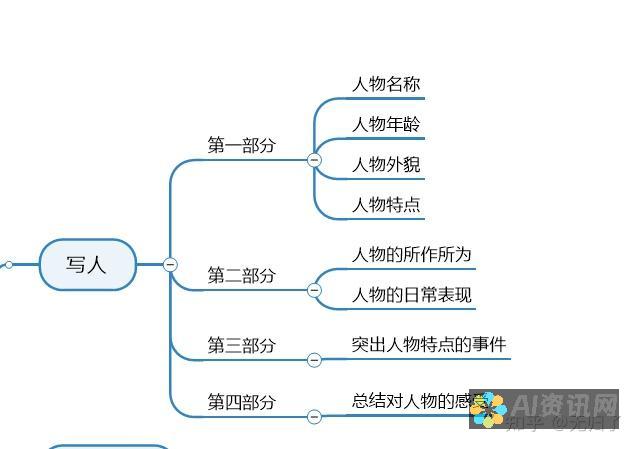 高效写作秘诀大公开：如何利用AI技巧撰写高质量的在线新闻稿