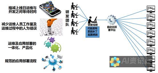 从手工到智能：AI在线英文写作工具的转变与趋势分析