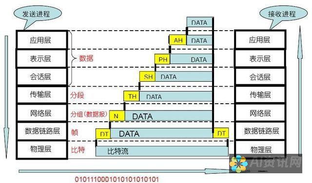 零基础也能懂：AI简单制作教程详解