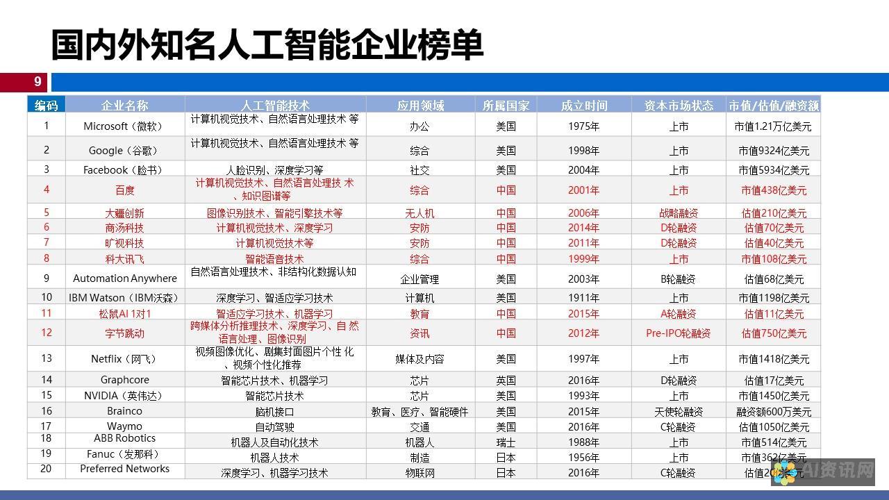 探索AI学术写作：把握机遇与挑战，分享我的观点与见解