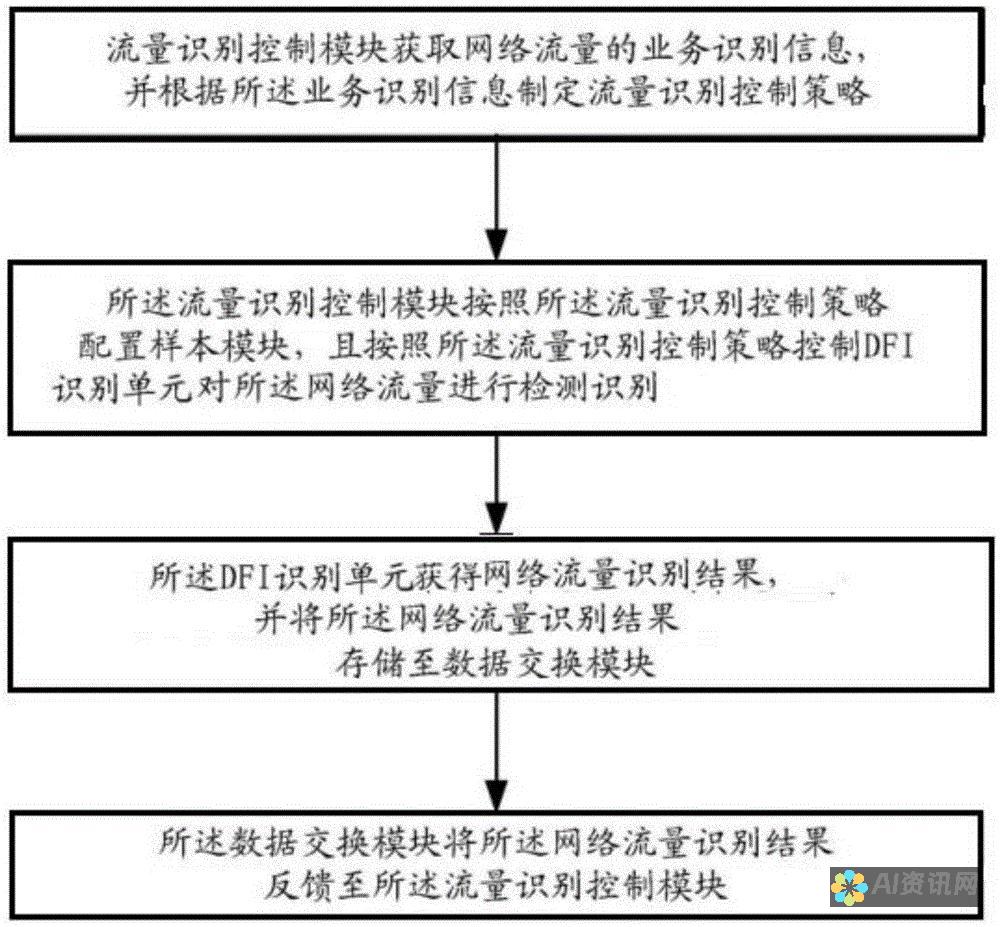 深度探索：免费AI绘图软件中的佼佼者，哪一款最好用？