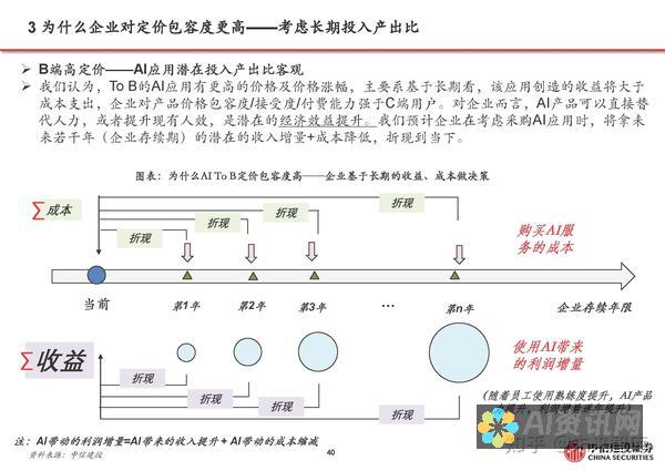 深度探讨AI在画图软件和图形处理领域的应用