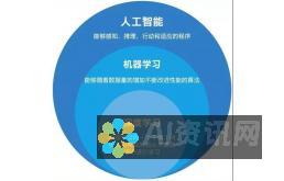 机器学习与深度学习在AI绘画中的应用及其影响