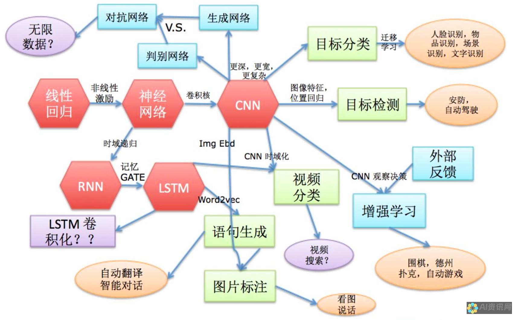 深度探讨：有哪些推荐的免费AI绘画软件可以在知乎上下载？