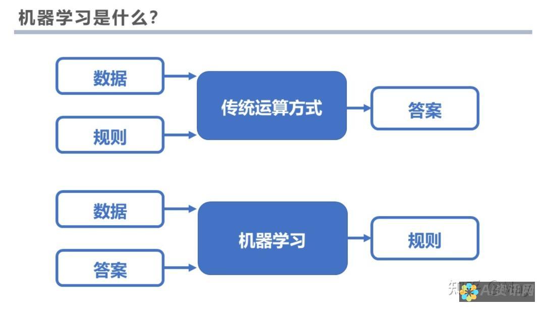 全面解析AI画图工具：使用方法与创作案例展示