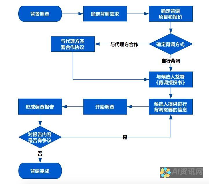 背面绘图模式在AI软件中的表现与应用实例