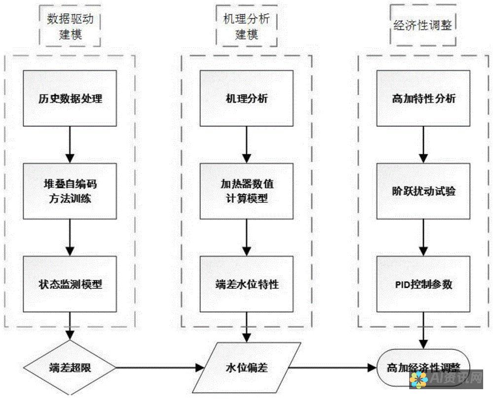 人工智能驱动下的电脑画图艺术发展趋势探讨