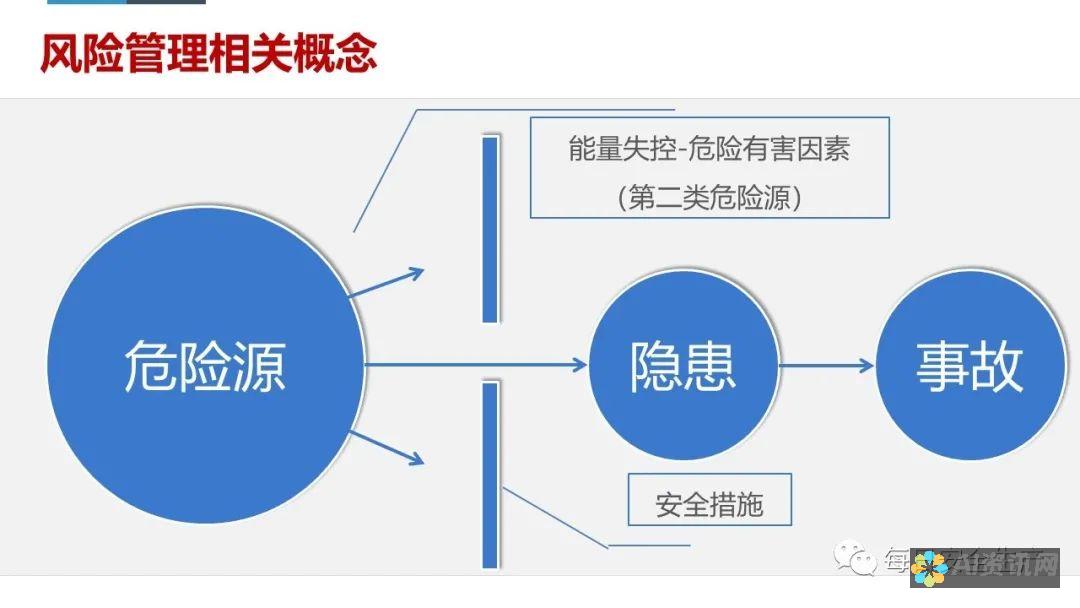 详细排查：解决电脑AI绘画软件启动失败的问题