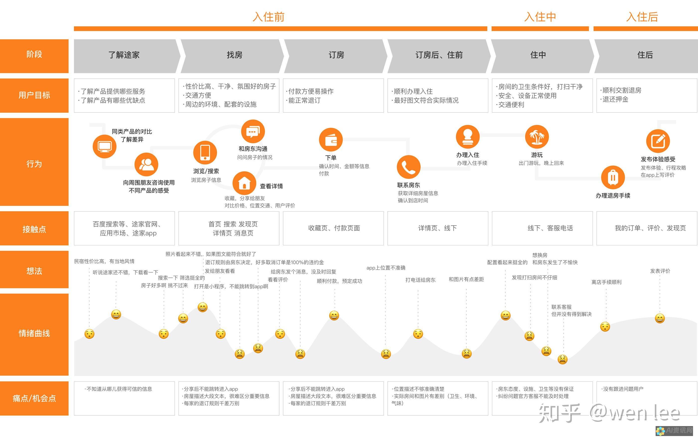 从用户体验到功能全面性分析，探究哪款电脑AI绘画软件最好用