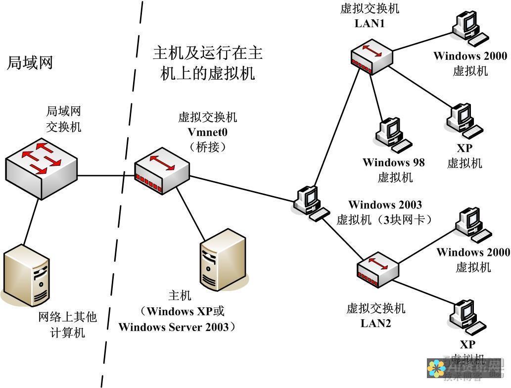 网络环境下的电脑AI绘画软件应用及其安全性研究