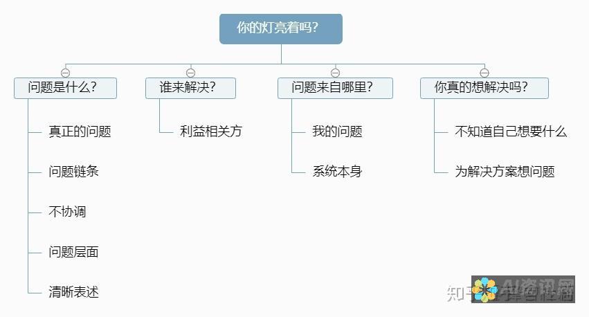 一站式解决智能绘画软件下载问题：常见问题解答与教程