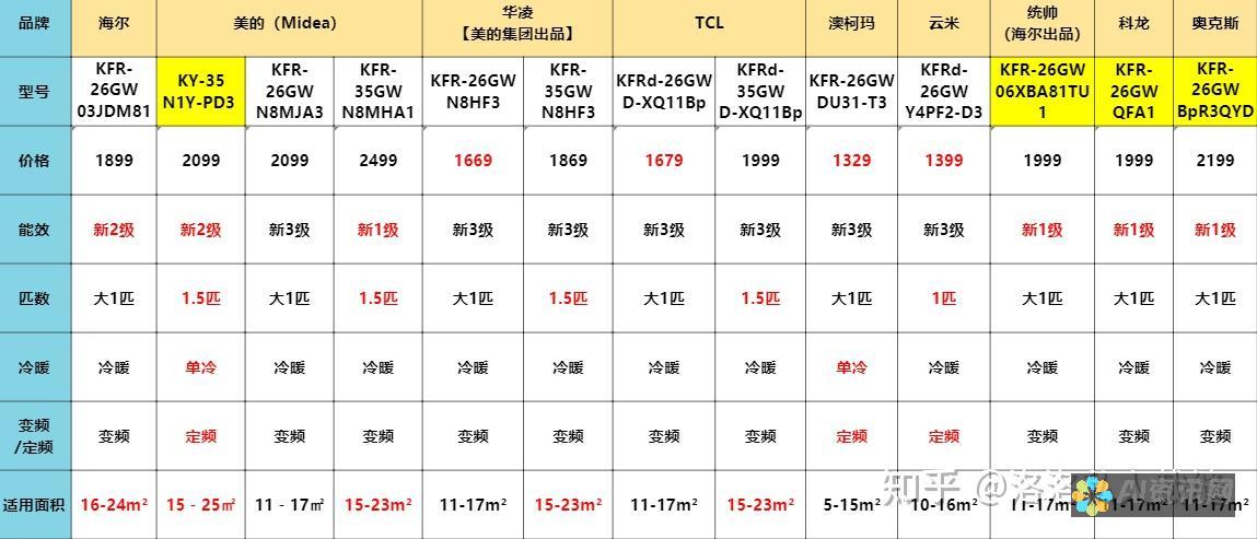 精选推荐：比较各款AI智能绘画泳装图片软件，哪个表现更出色？