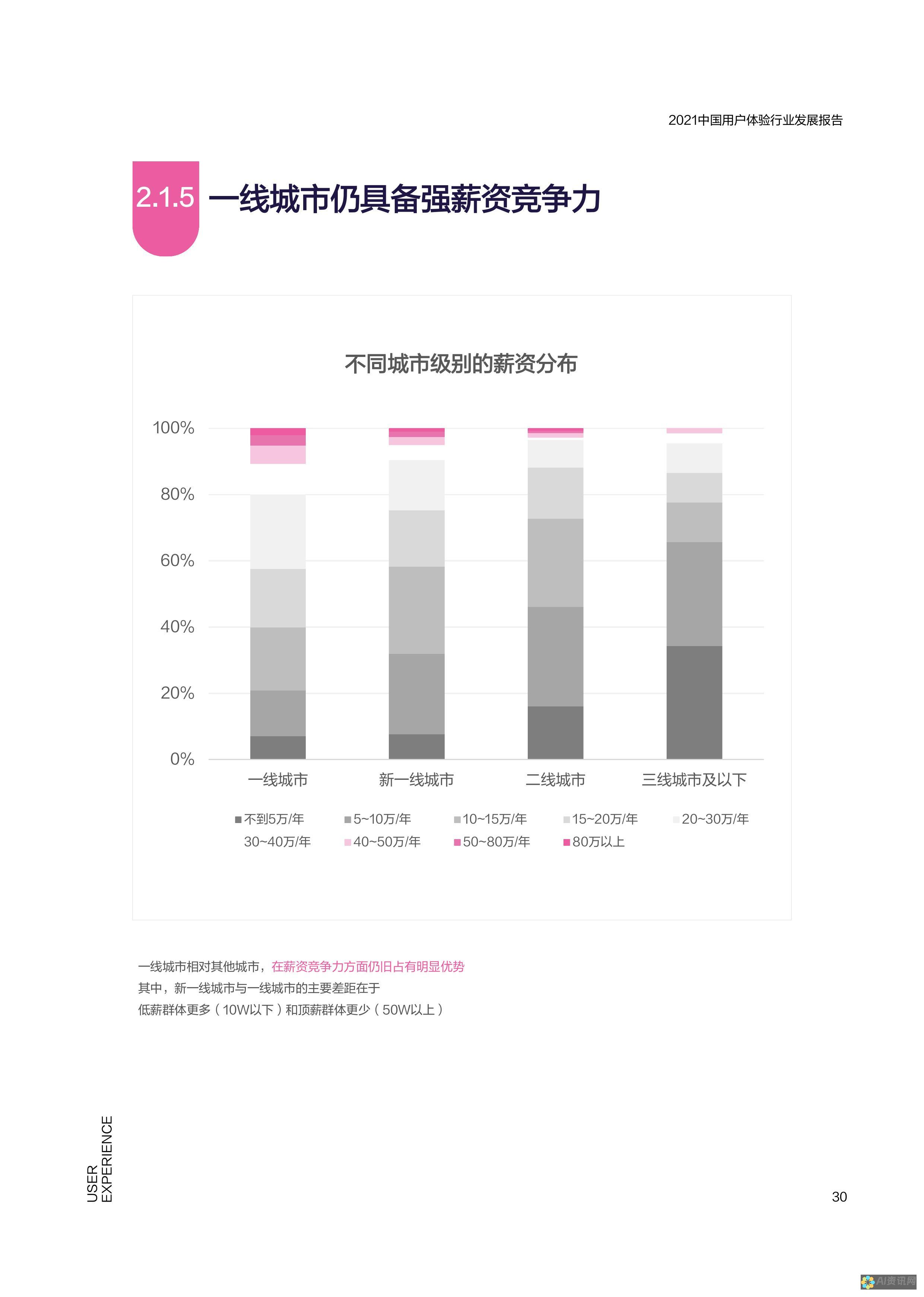 用户体验报告：关于AI智能绘制泳装图片的优质软件推荐。