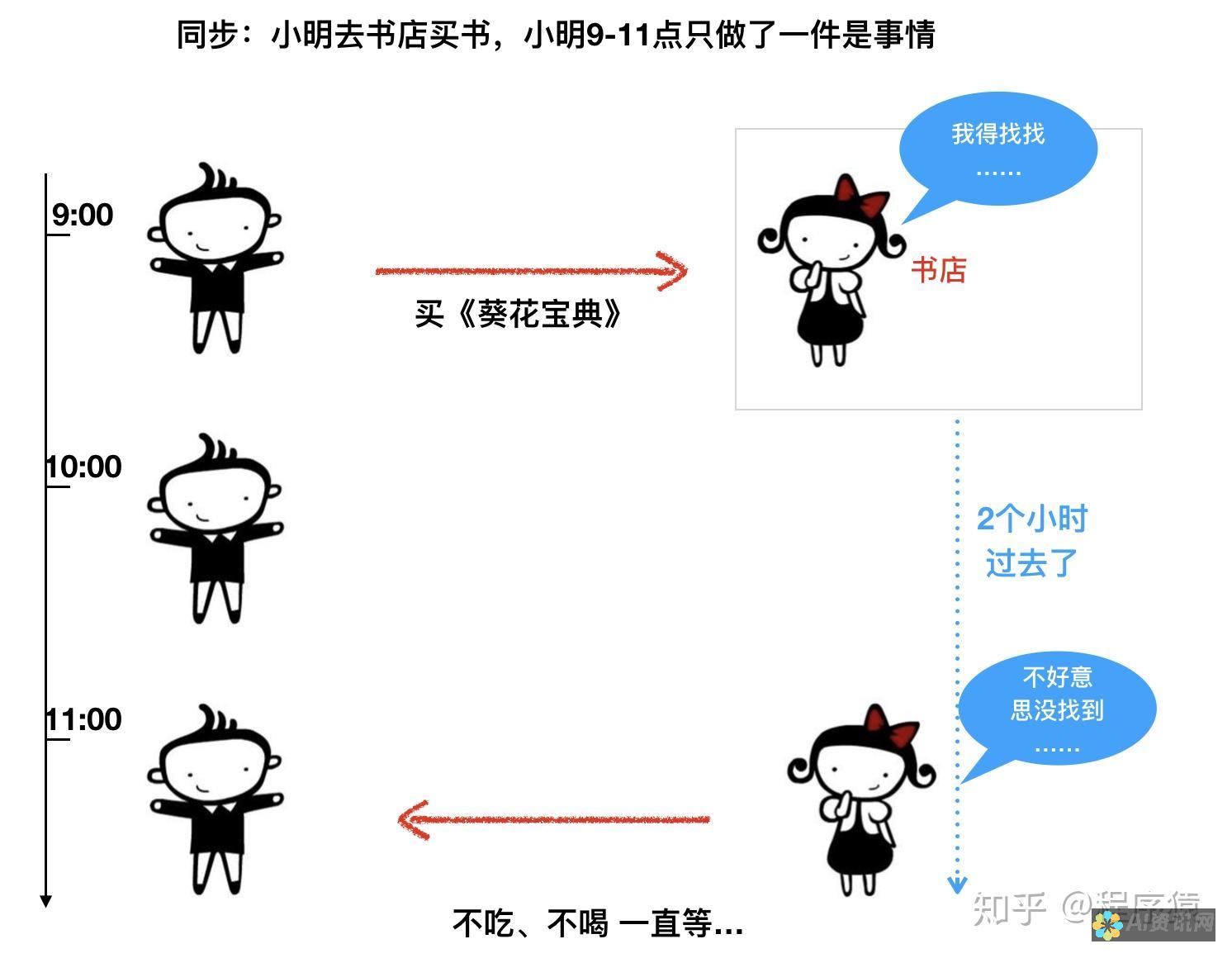 一步步跟随：小舞绘画教程从基础到进阶