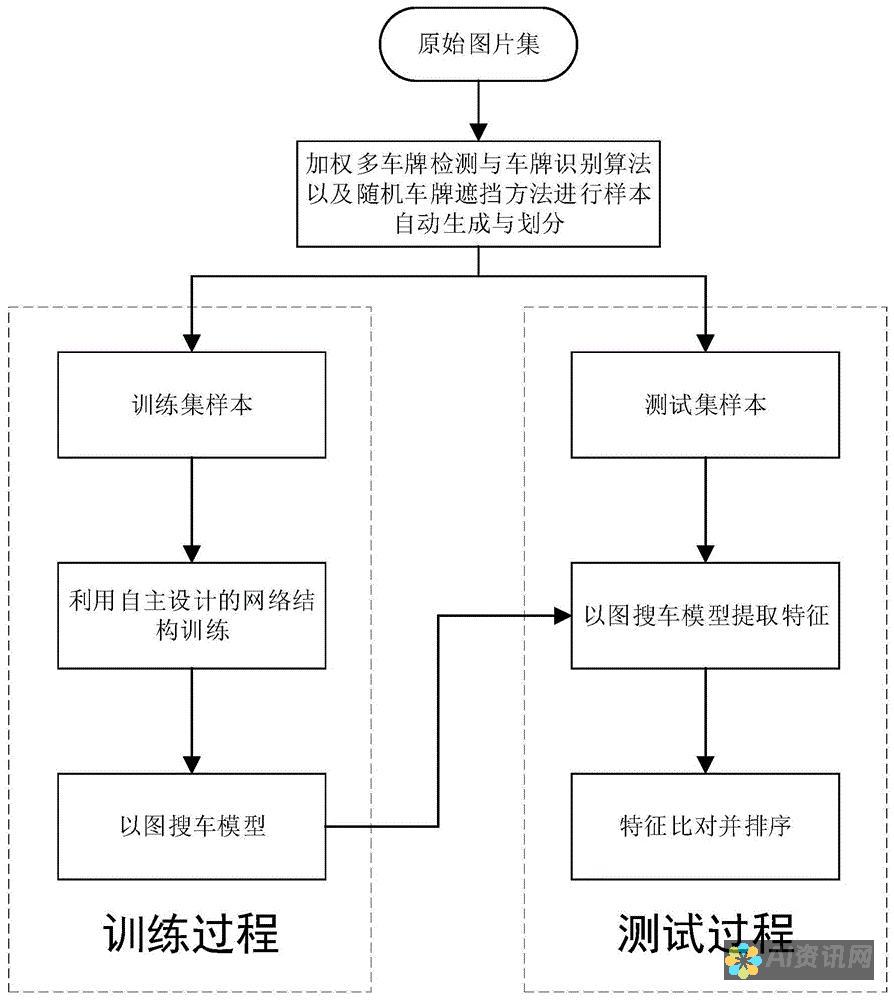 跟随步骤学习绘制小舞形象：绘画新手也能轻松掌握