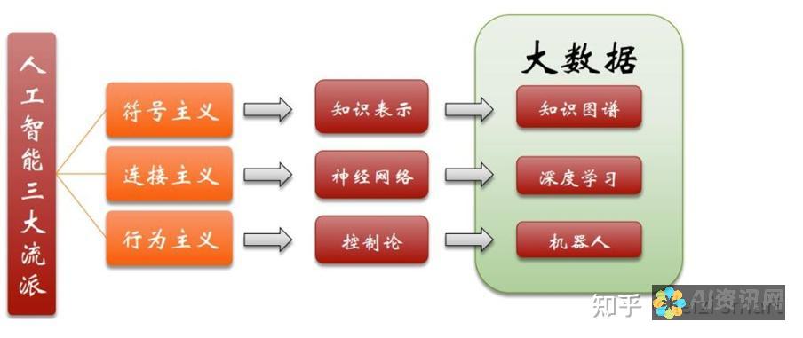 全面解析AI绘画工具：你需要知道的基础知识