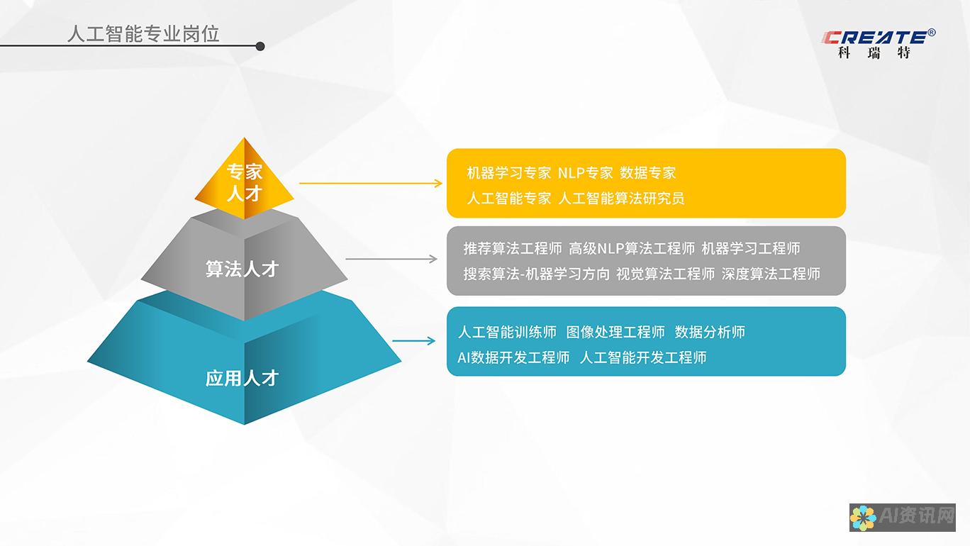 人工智能与艺术边界的模糊：反方四辩对正反一辩提出的难题解析