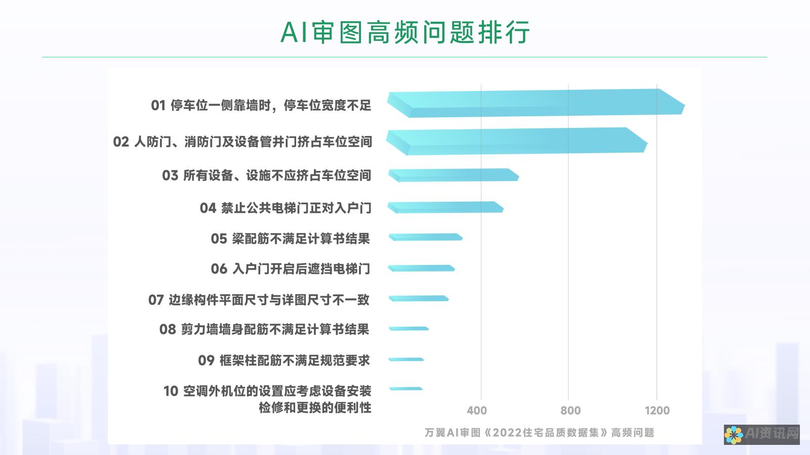 重新审视AI的角色：不仅仅是作为图形绘制软件的存在