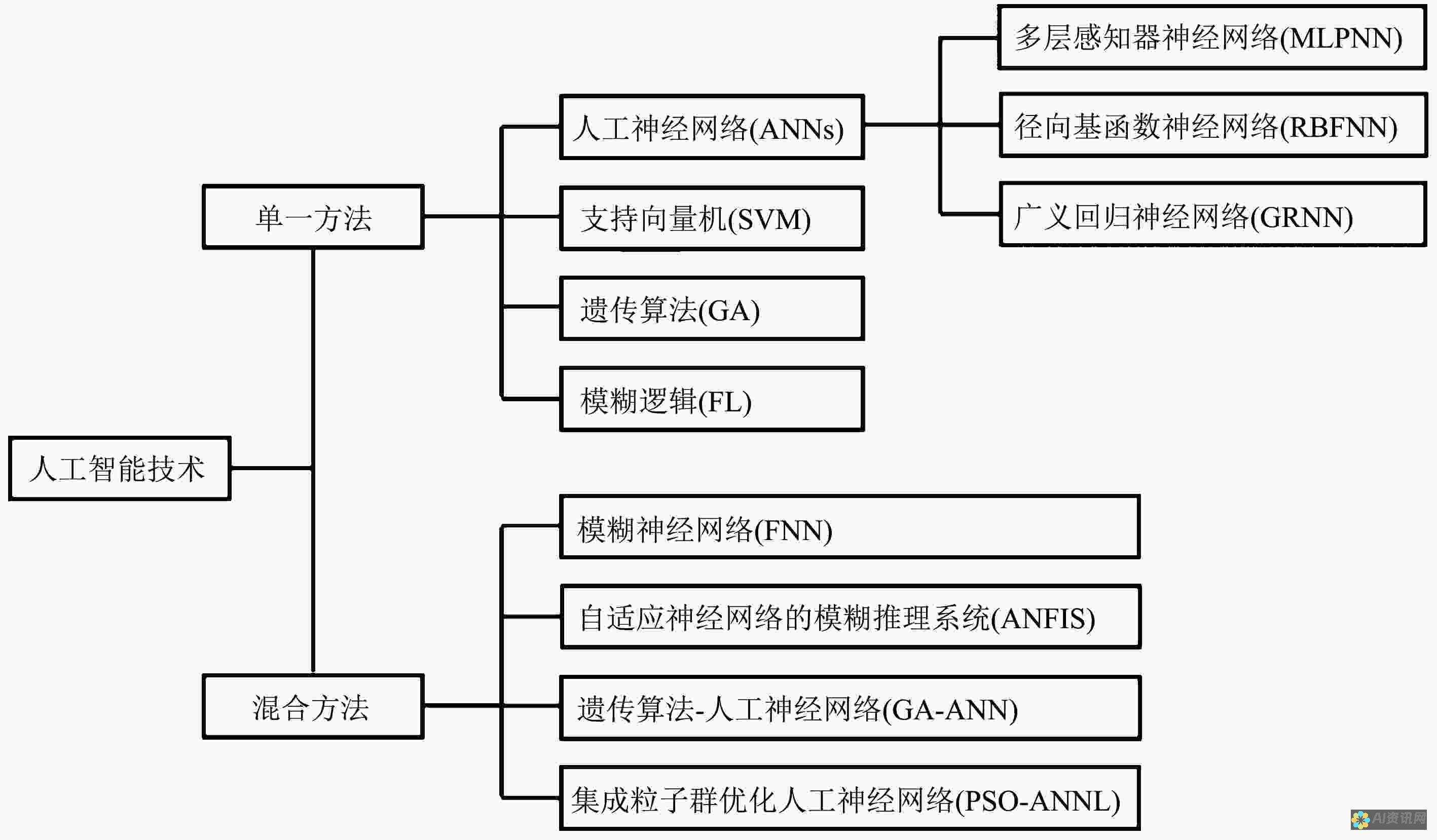 人工智能与水彩画的跨界合作：技术能否助力艺术创作？