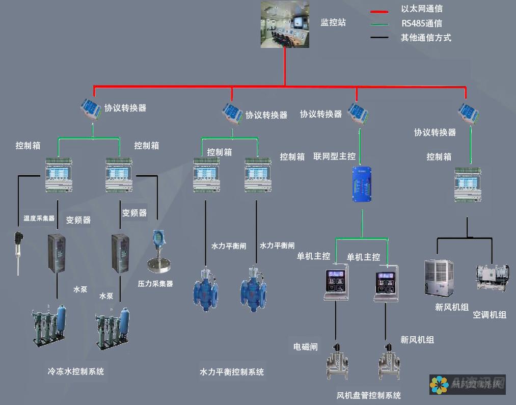 从原理到应用：AI绘画模型的发展概述