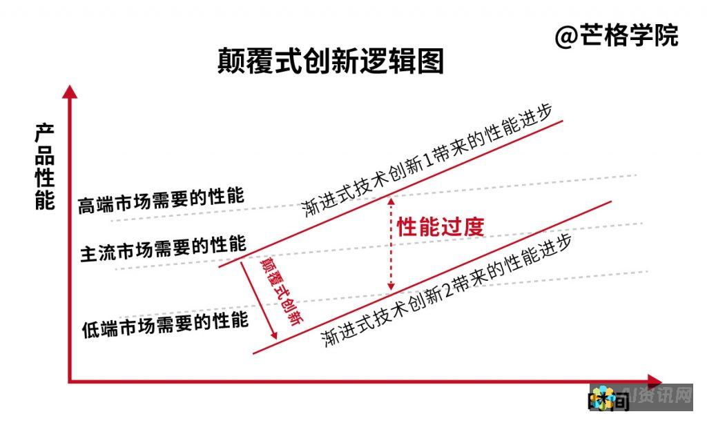 颠覆认知的AI作品：科技与艺术的完美结合