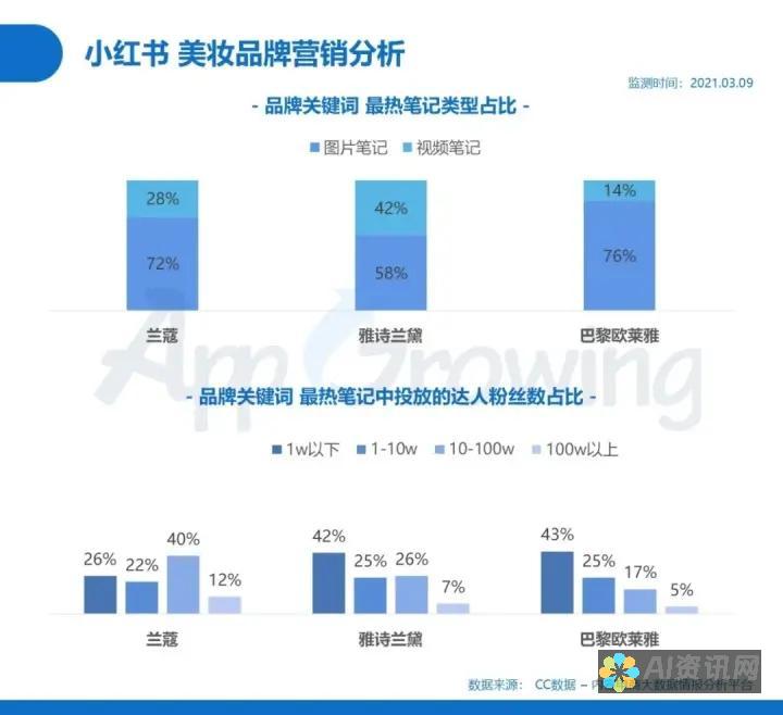 知乎解析：AI绘画作品的商业使用权利及限制因素