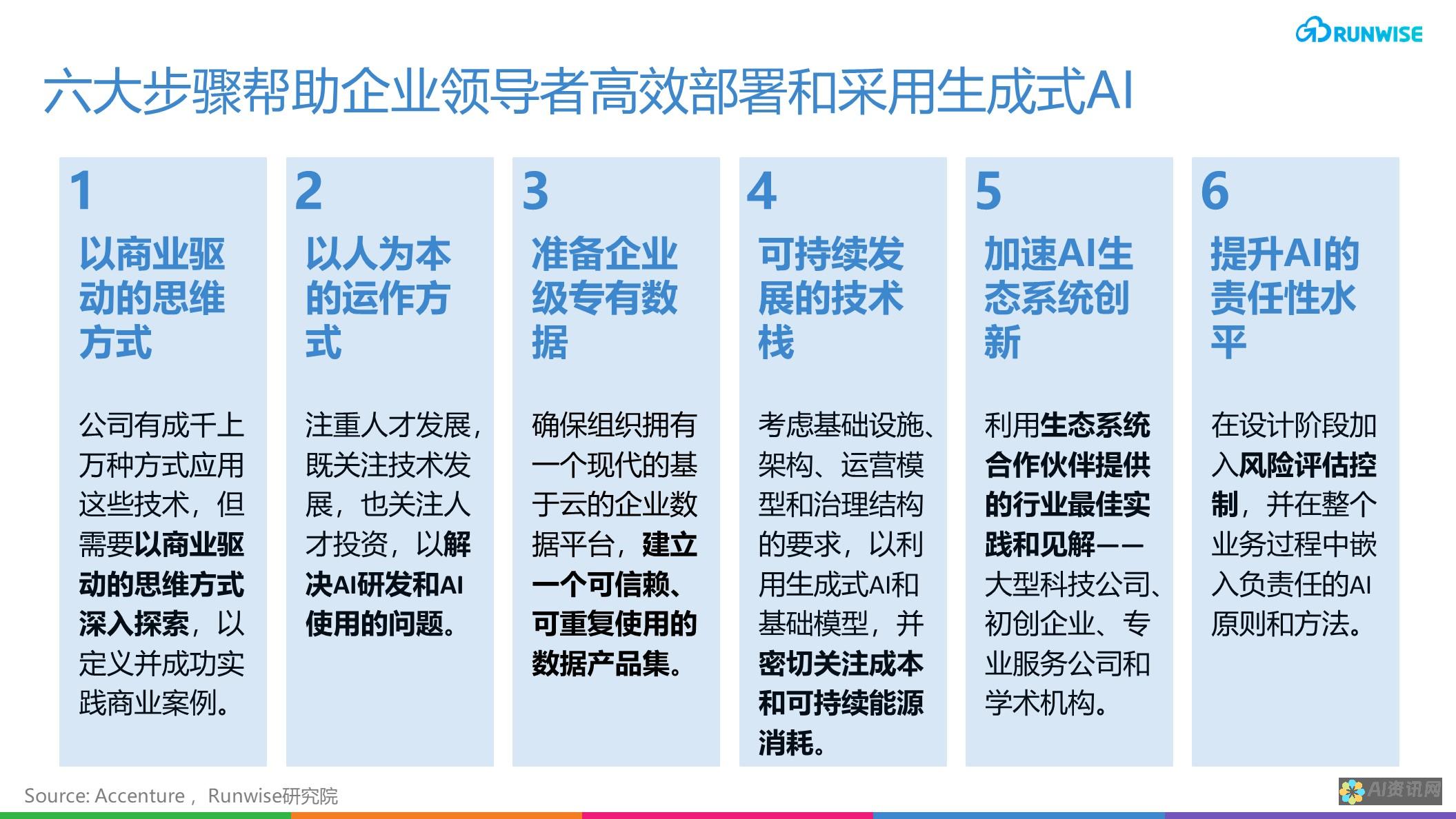 详解AI生成图形的运用方法和步骤