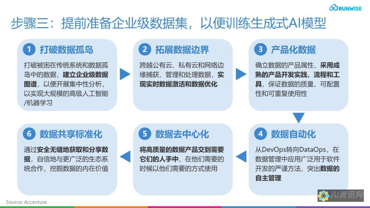 掌握AI生成图形的正确姿势与最佳实践