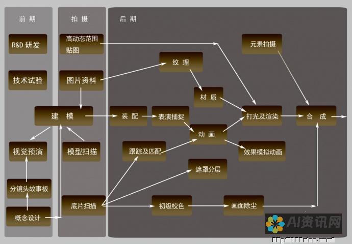 未来电影制作革命：AI生成的图形电影场景解析