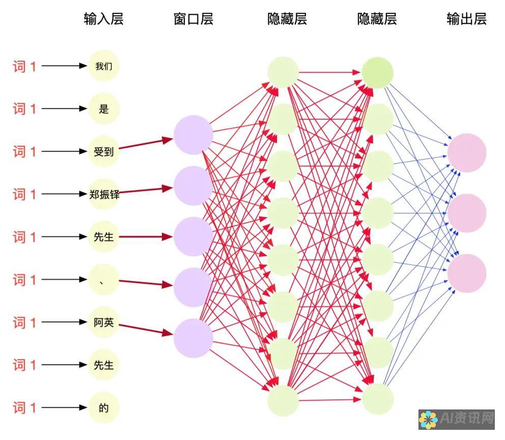 揭秘AI图形生成器的创新功能及高级使用技巧