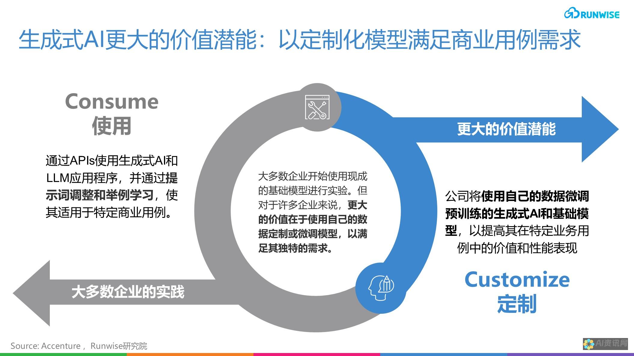 在AI生成图像领域，哪一种因素对最终效果影响最大？——行业内的大讨论