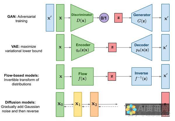 图像生成领域的AI模型技术解析与前景展望
