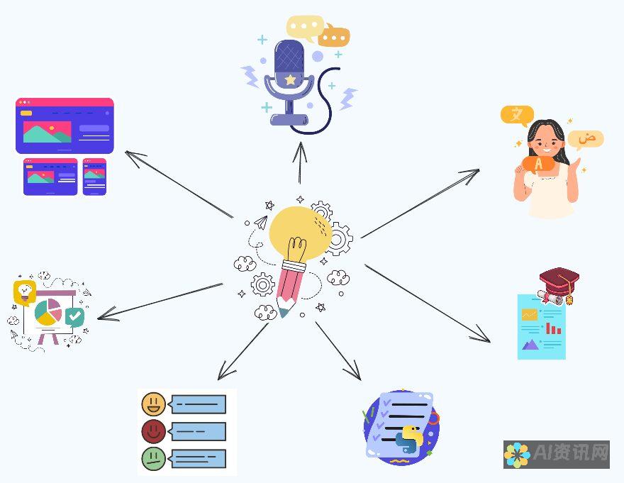 揭秘AI生成图像网站的神奇之处：智能创意的结合