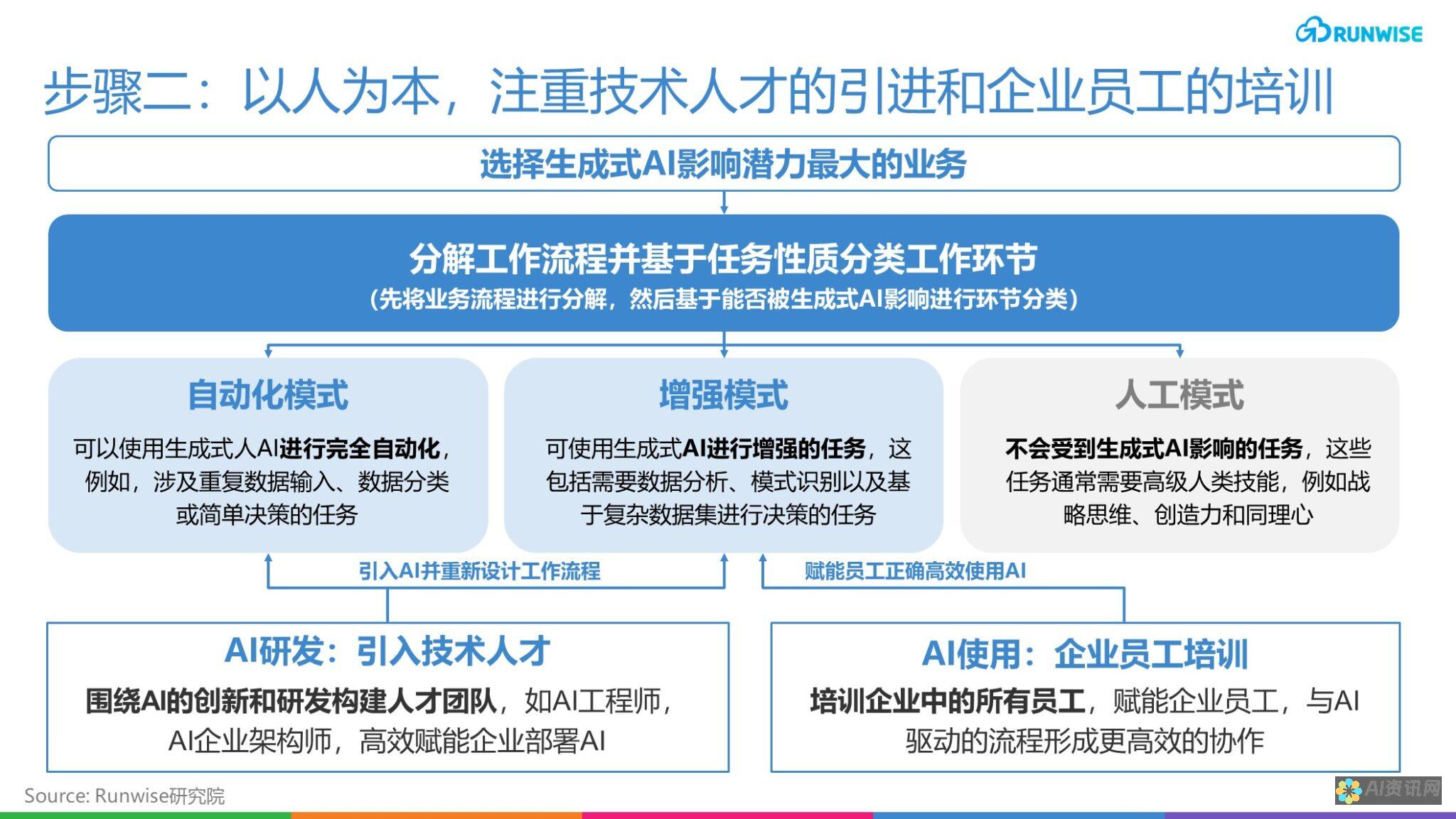 掌握AI生成图像技巧：从入门到精通的全方位指南