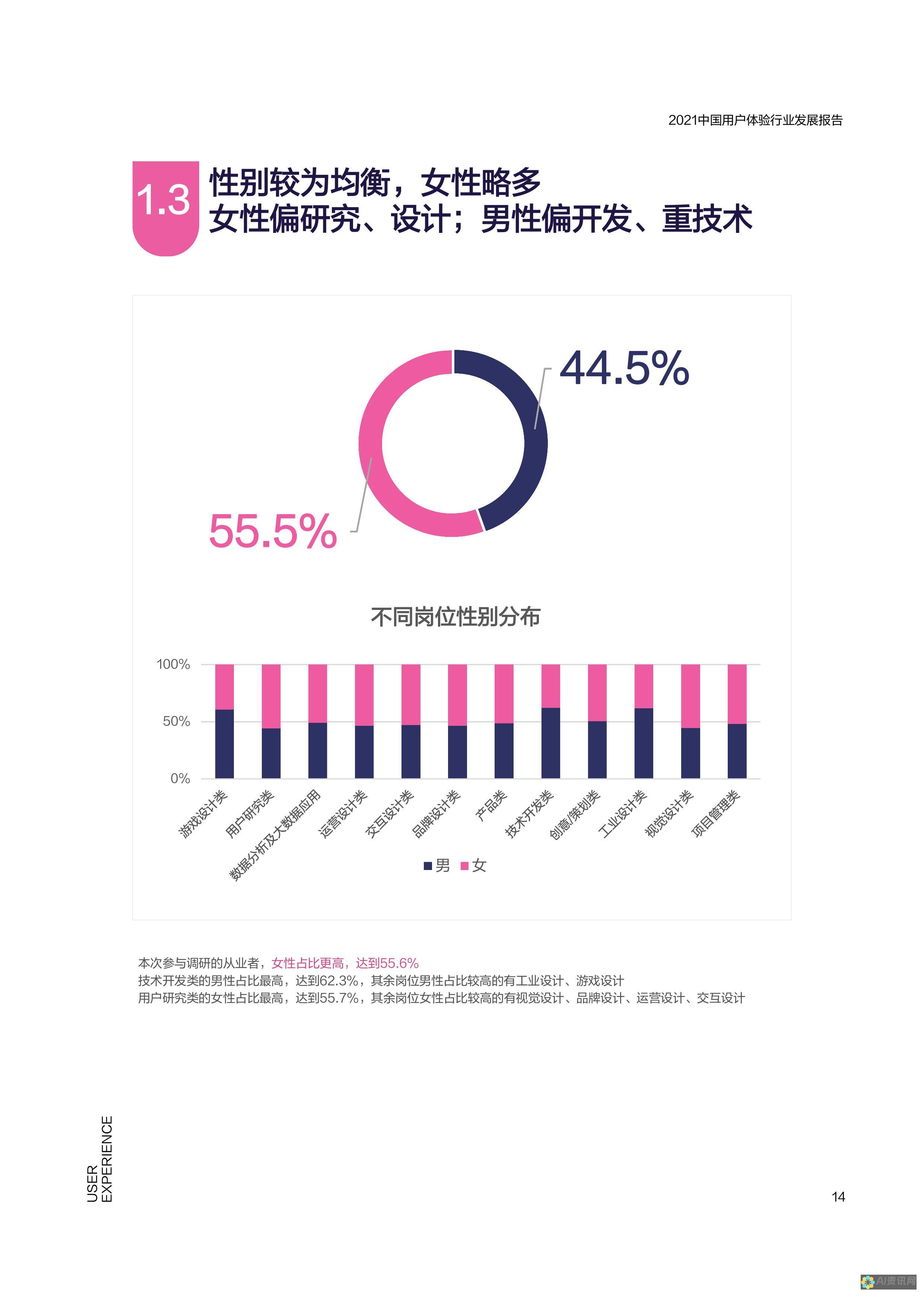 用户体验报告：AI绘画图生图软件全面对比，助你找到最合适的绘画工具！