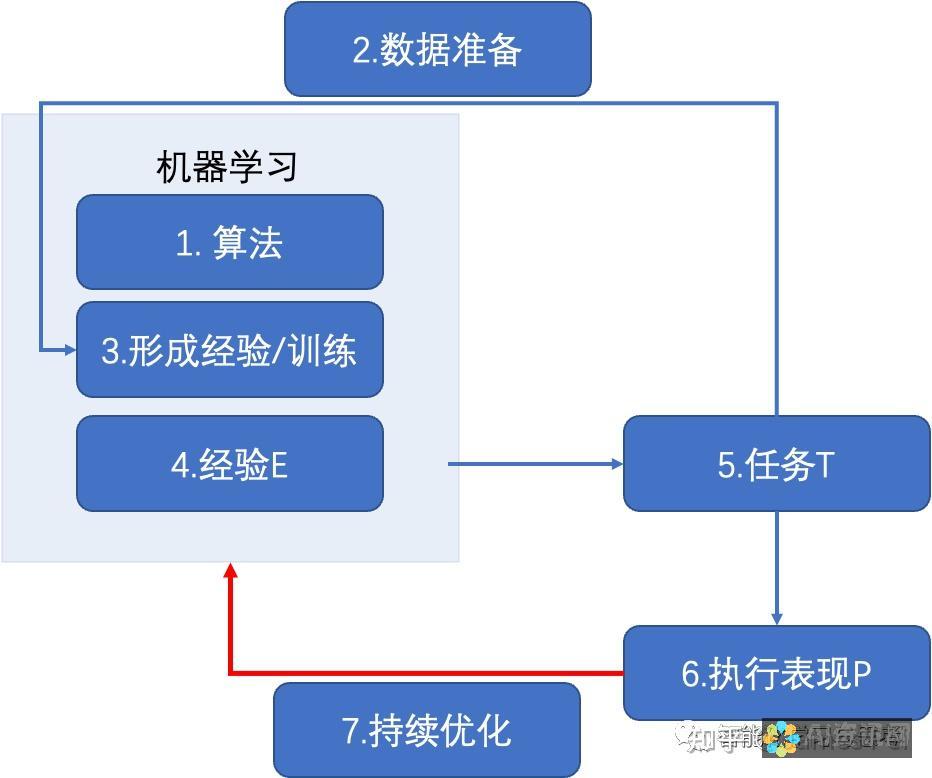 深入了解AI画图时图层管理的必要性