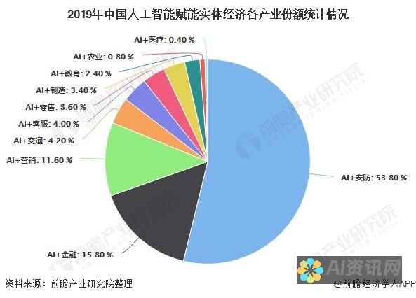 人工智能赋能绘图员：提高工作效率与创新力