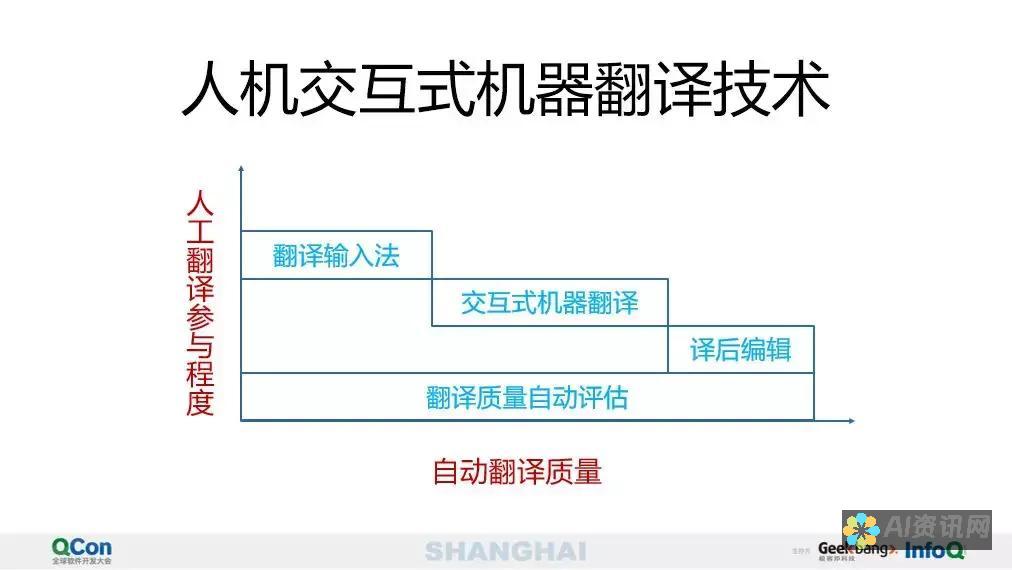 深度解读AI画图无审核网址现象的利弊影响