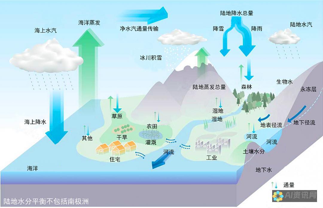 如何利用现有技术突破AI内部绘图的瓶颈