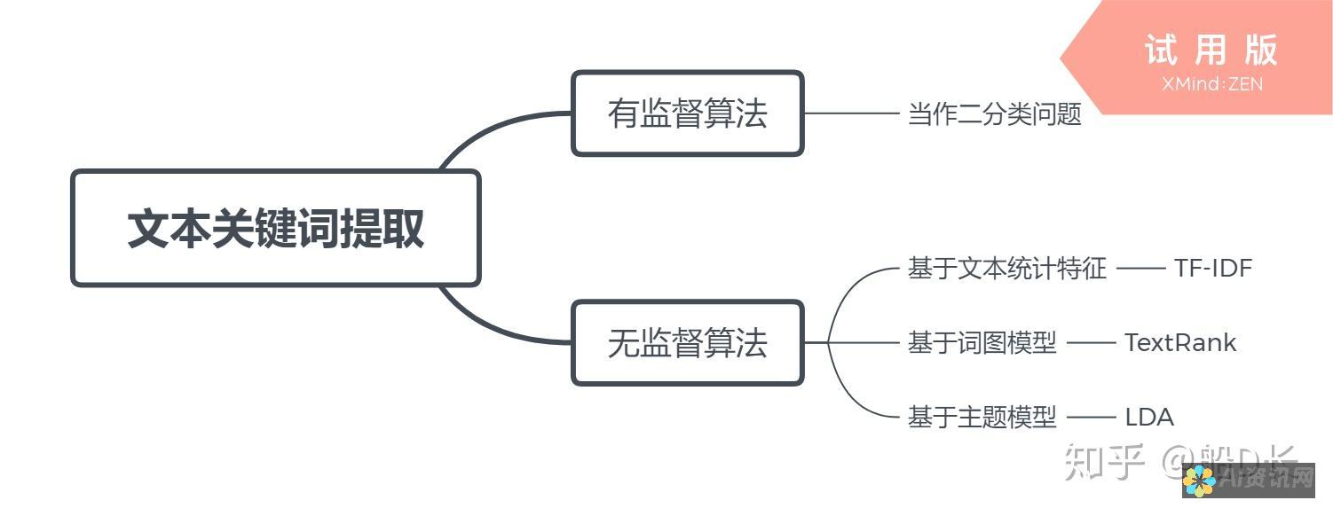 通过关键词探寻绘画灵感：艺术与创意的交融