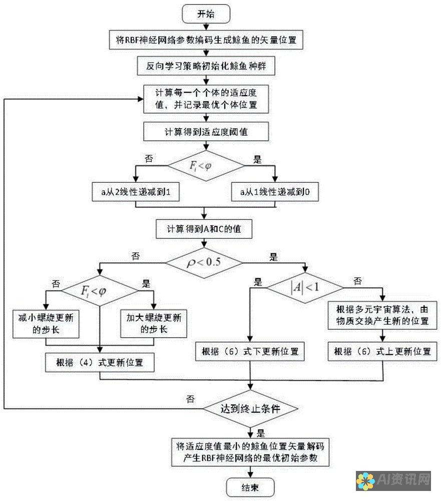 AI算法优化下的手机设计趋势与发展前景