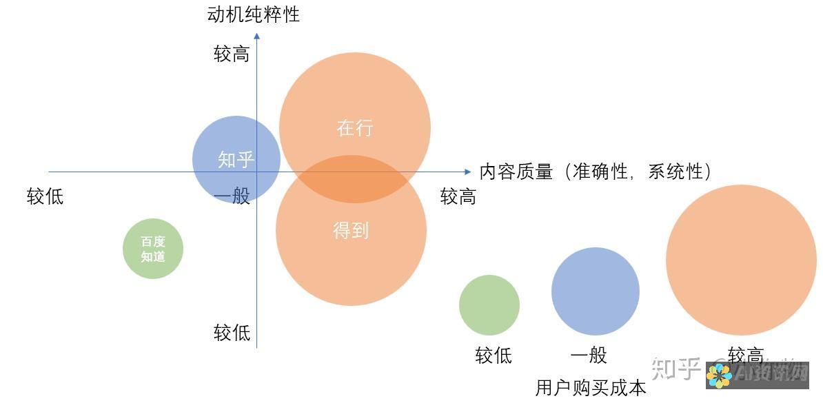 比较评测：各大手机AI设计软件的优缺点分析