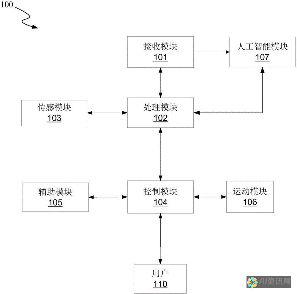 人工智能绘制惊艳效果图：未来设计的无限可能